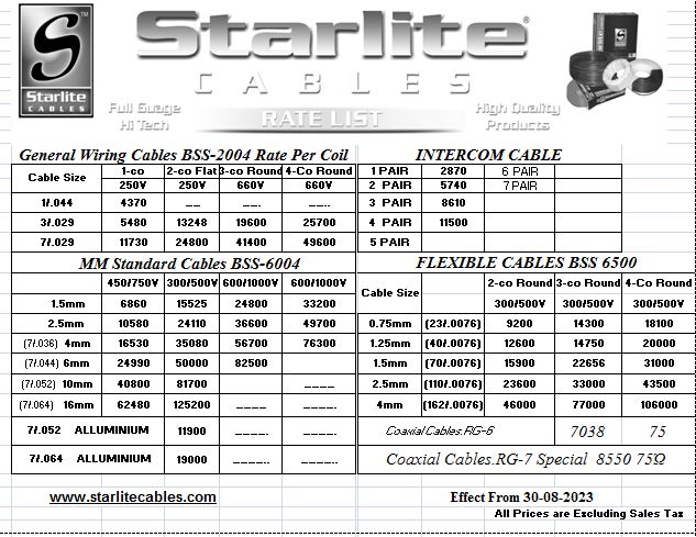 Electric Cables in Pakistan - Price List